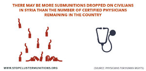 Syria Infographic 4 Submunitions Vs Certified Physicians 300 X 146 