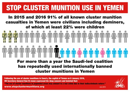 Cluster Munitions Casualties In Yemen June 2016
